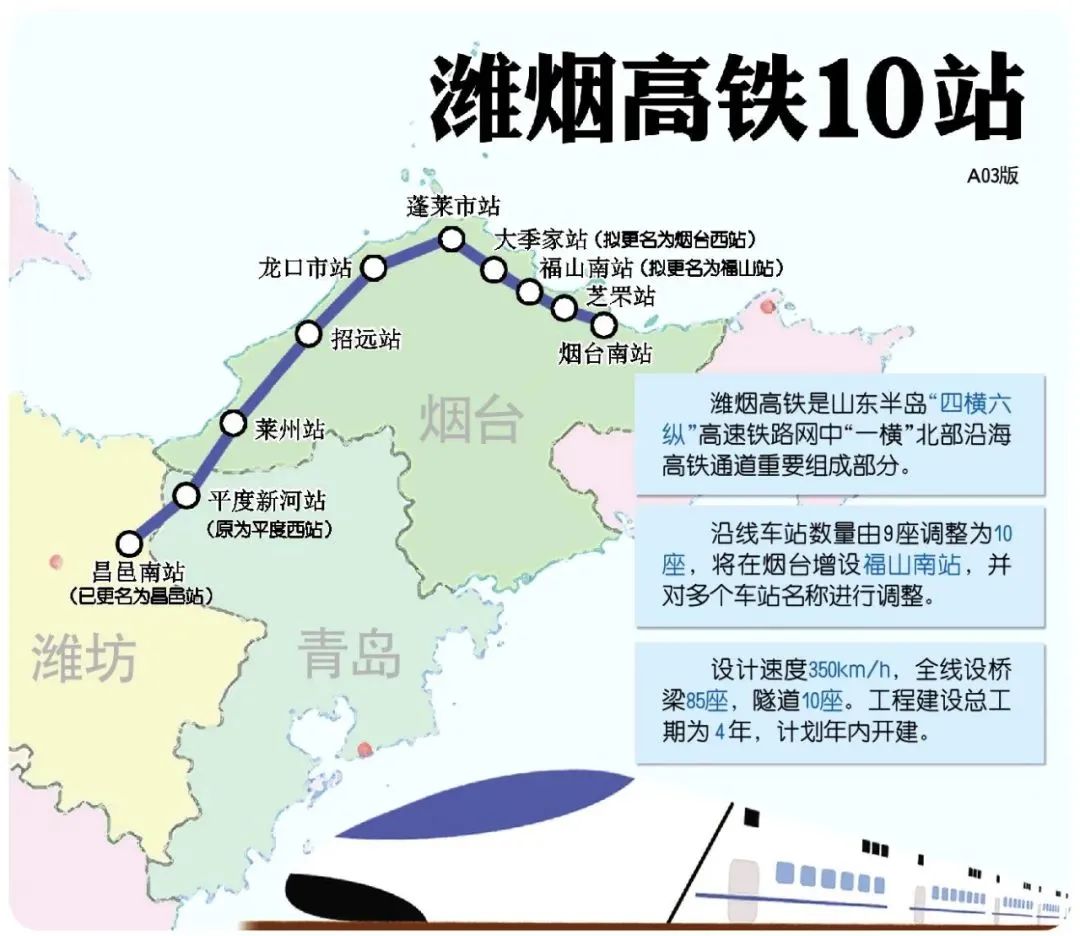 濰煙高鐵